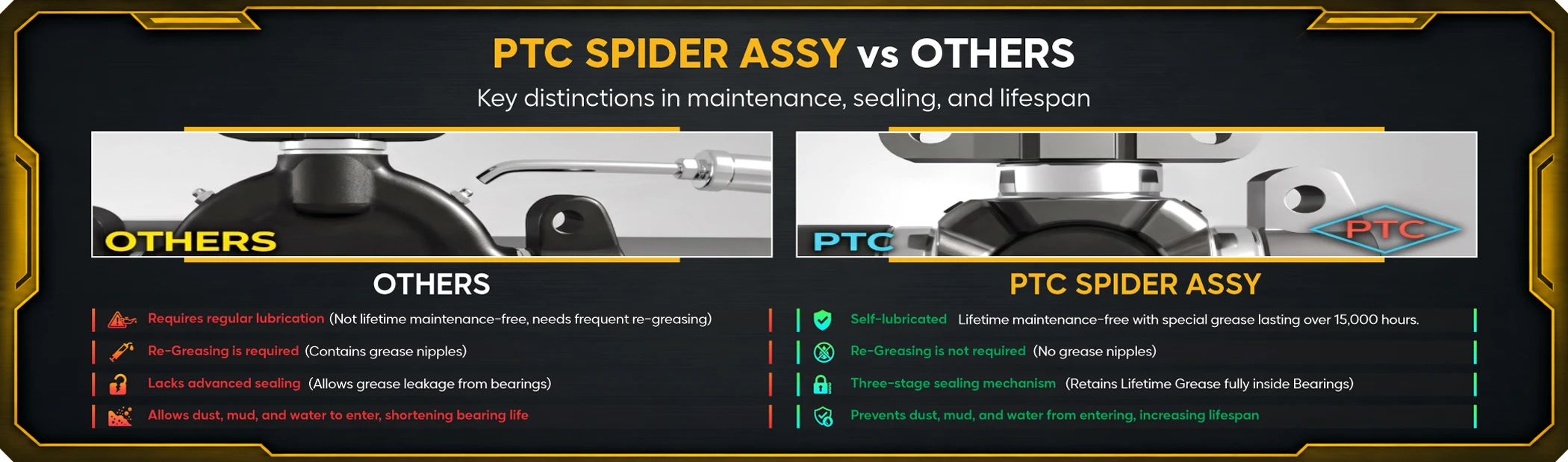PTC SPIDER ASSY vs OTHERS